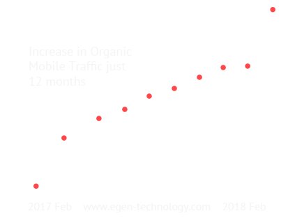 iStarto-seo-chart